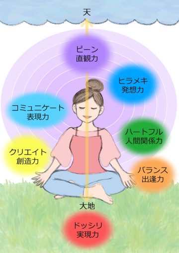 ビジョンヨガイラスト02